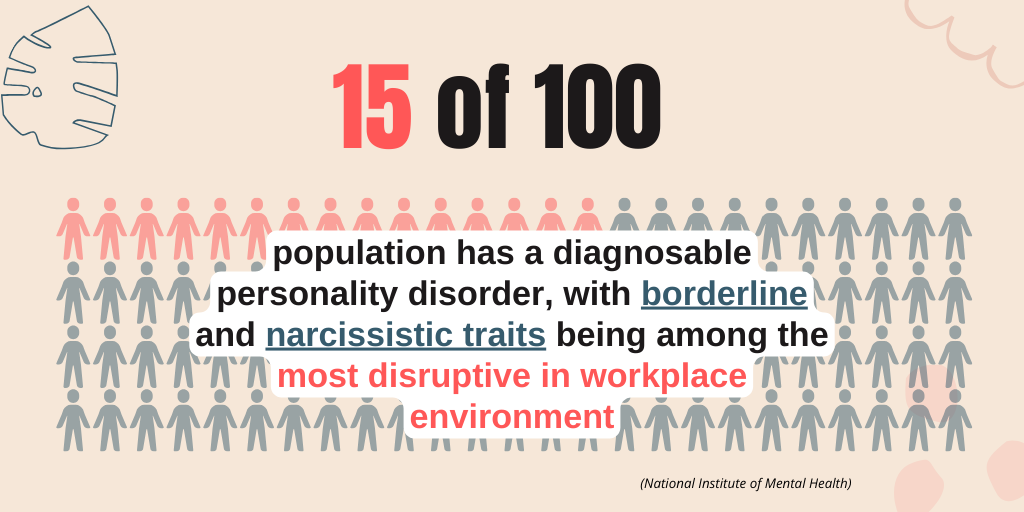 15 of 100 people have personality disorder