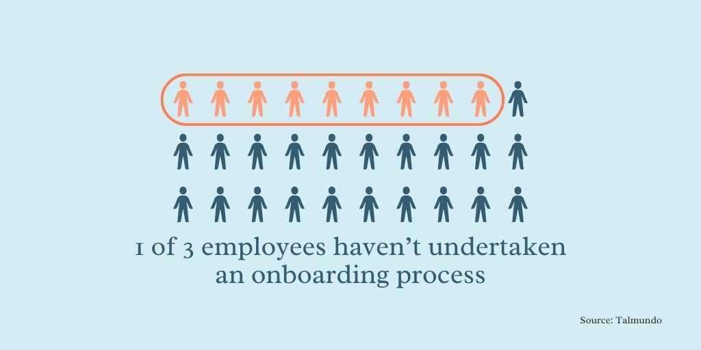 infographic statistic of employees who have not undergone onboarding