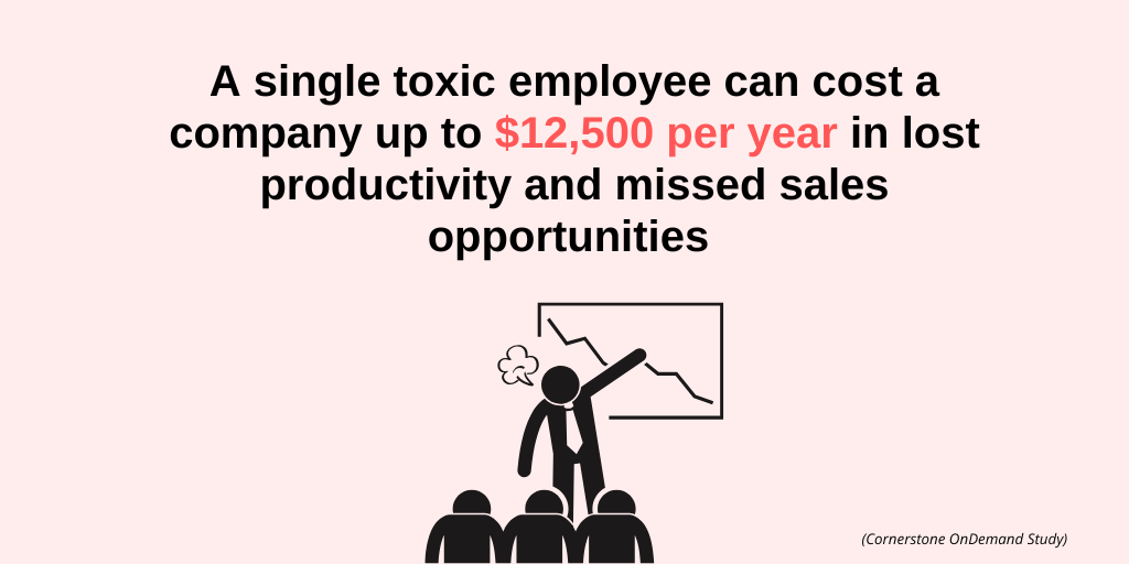 Toxic employee costs sunk