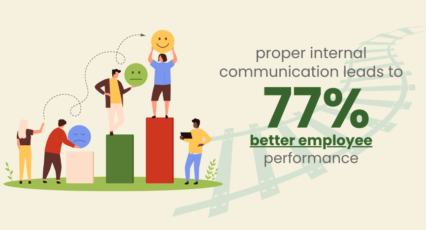 employee performance communication