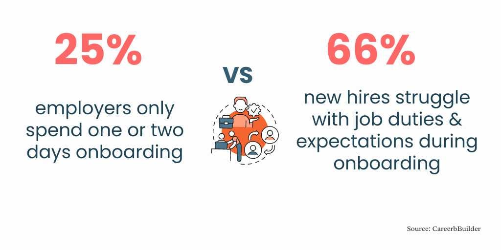 employee satisfaction onboarding statistics