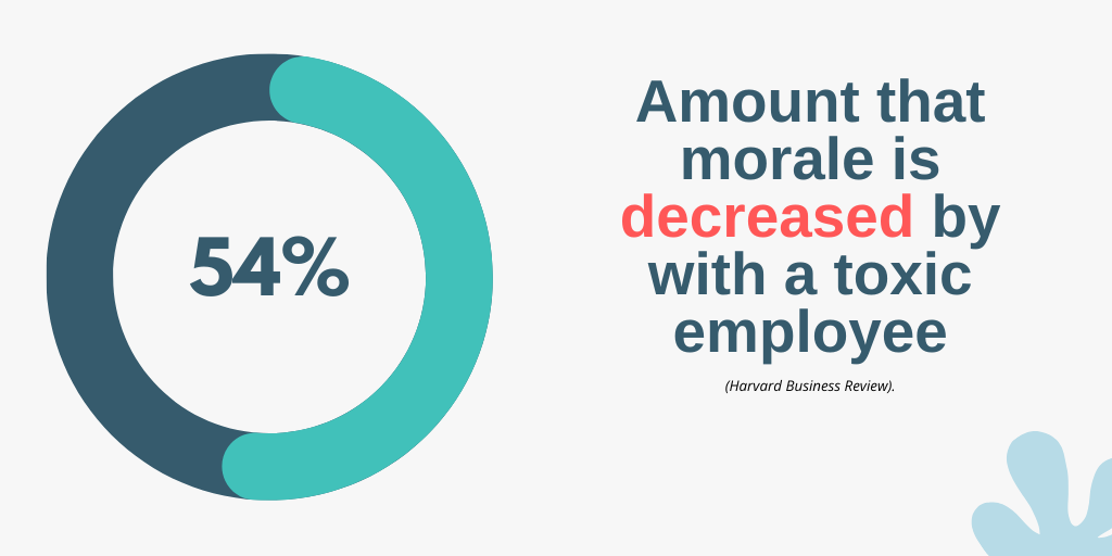 morale decreased by toxic employee