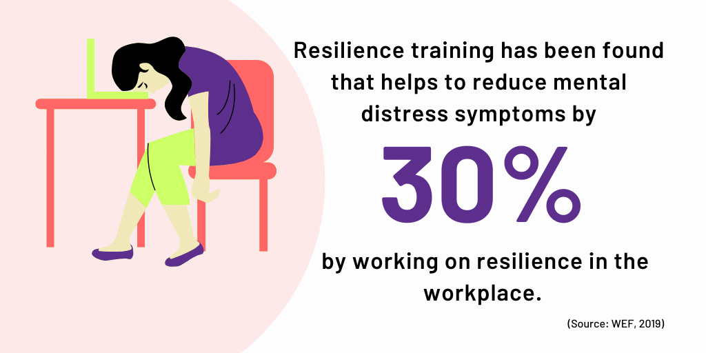 resilience training reduces stress statistic