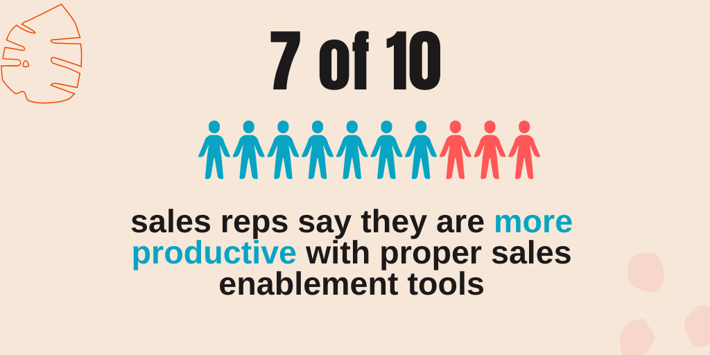 sales enablement reps are more productve