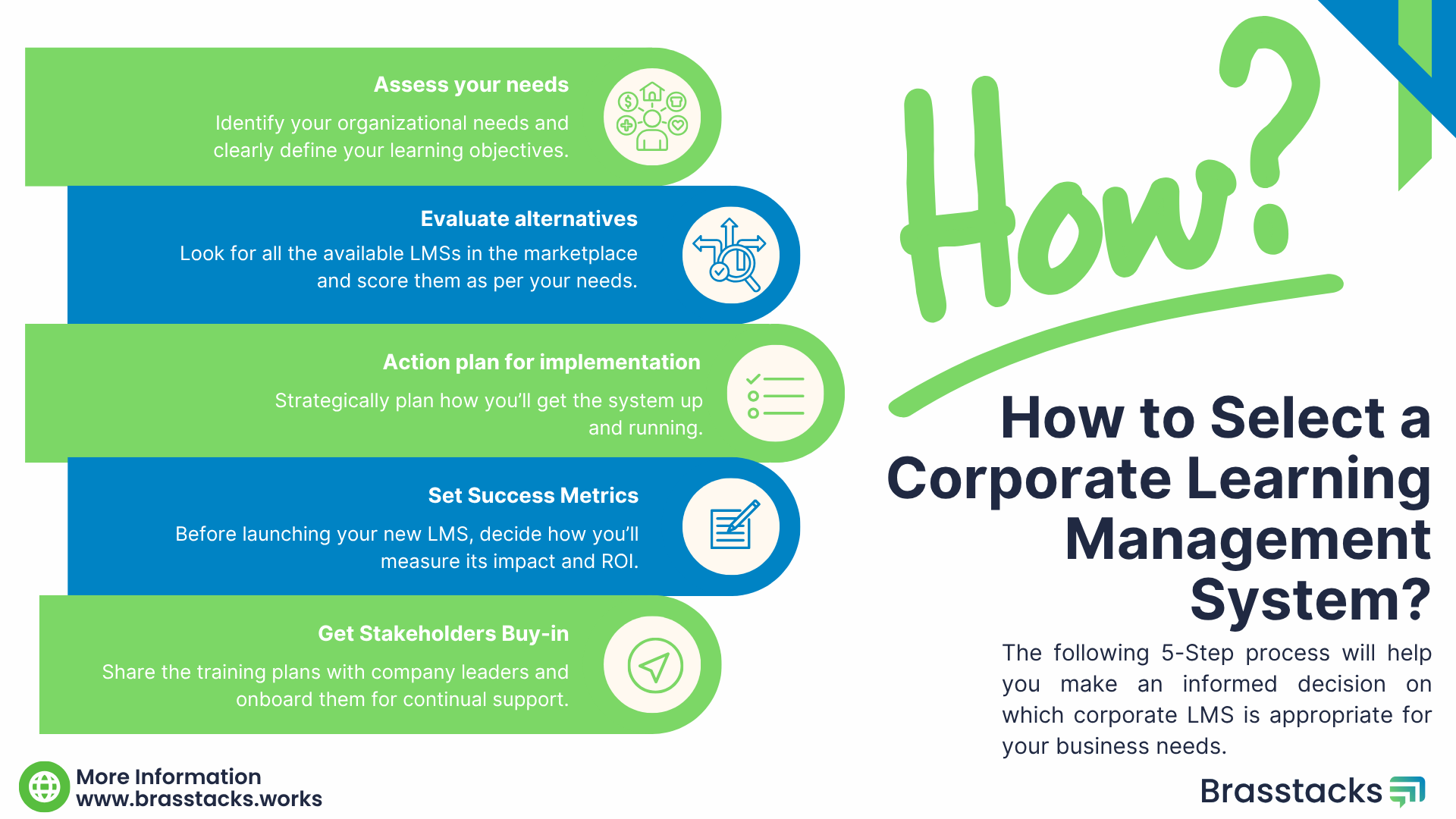 How to Select Corporate Learning Management System