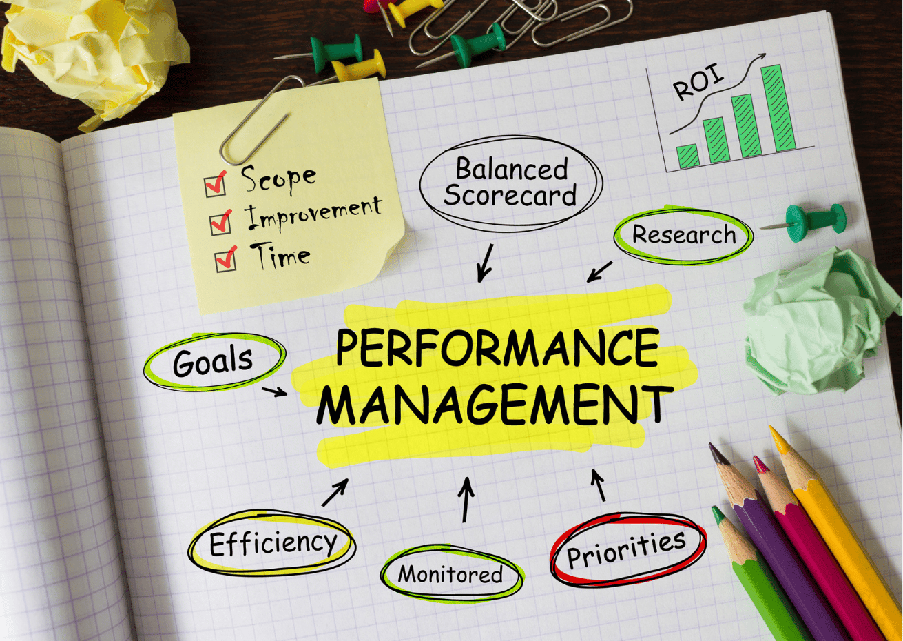 Mastering Performance Management cover image