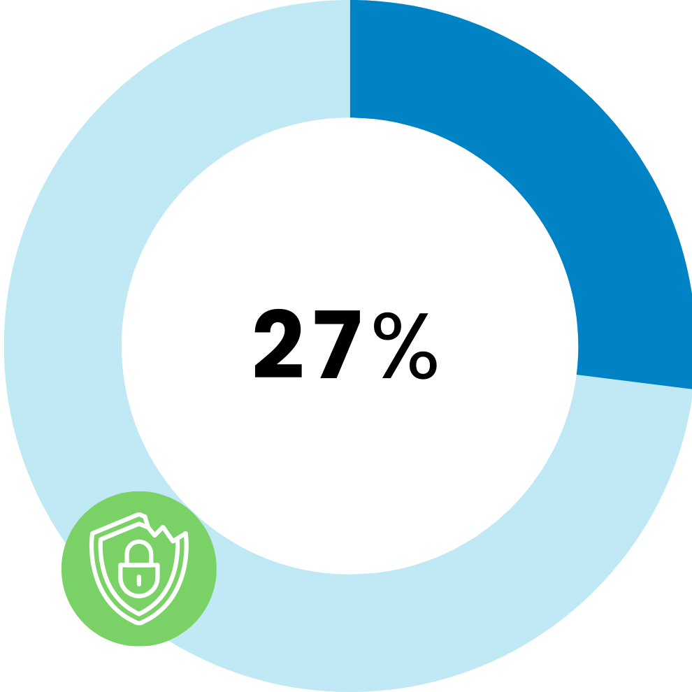 Firms report weekly breaches