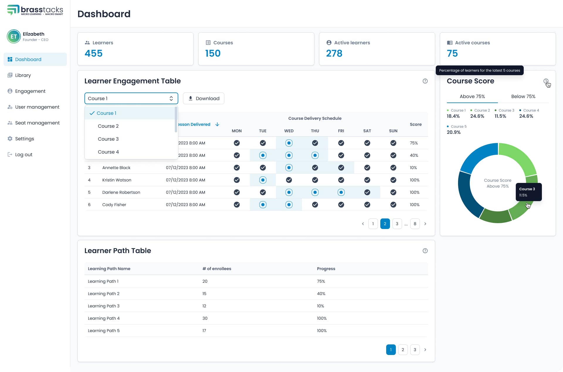 brasstacks dashboard