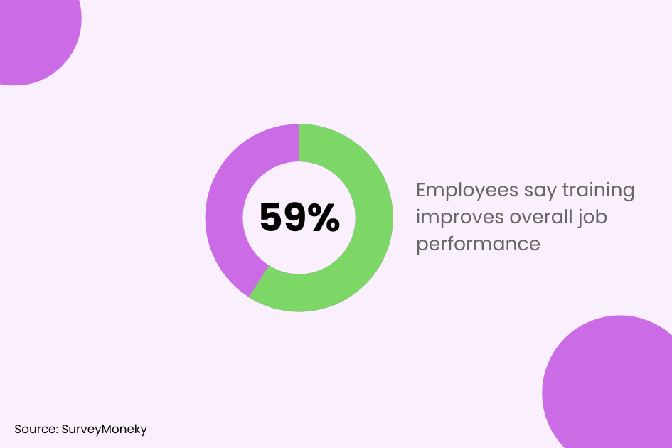 training improves job performance