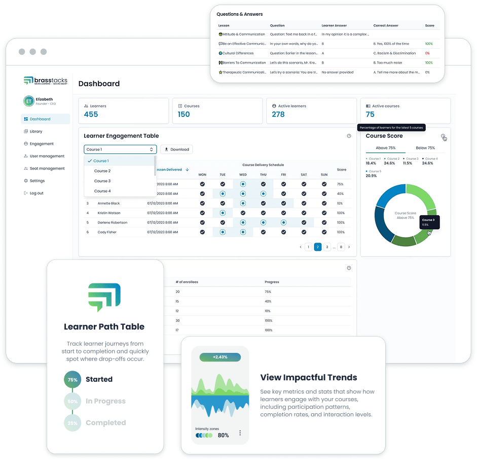 Analytics dashboard